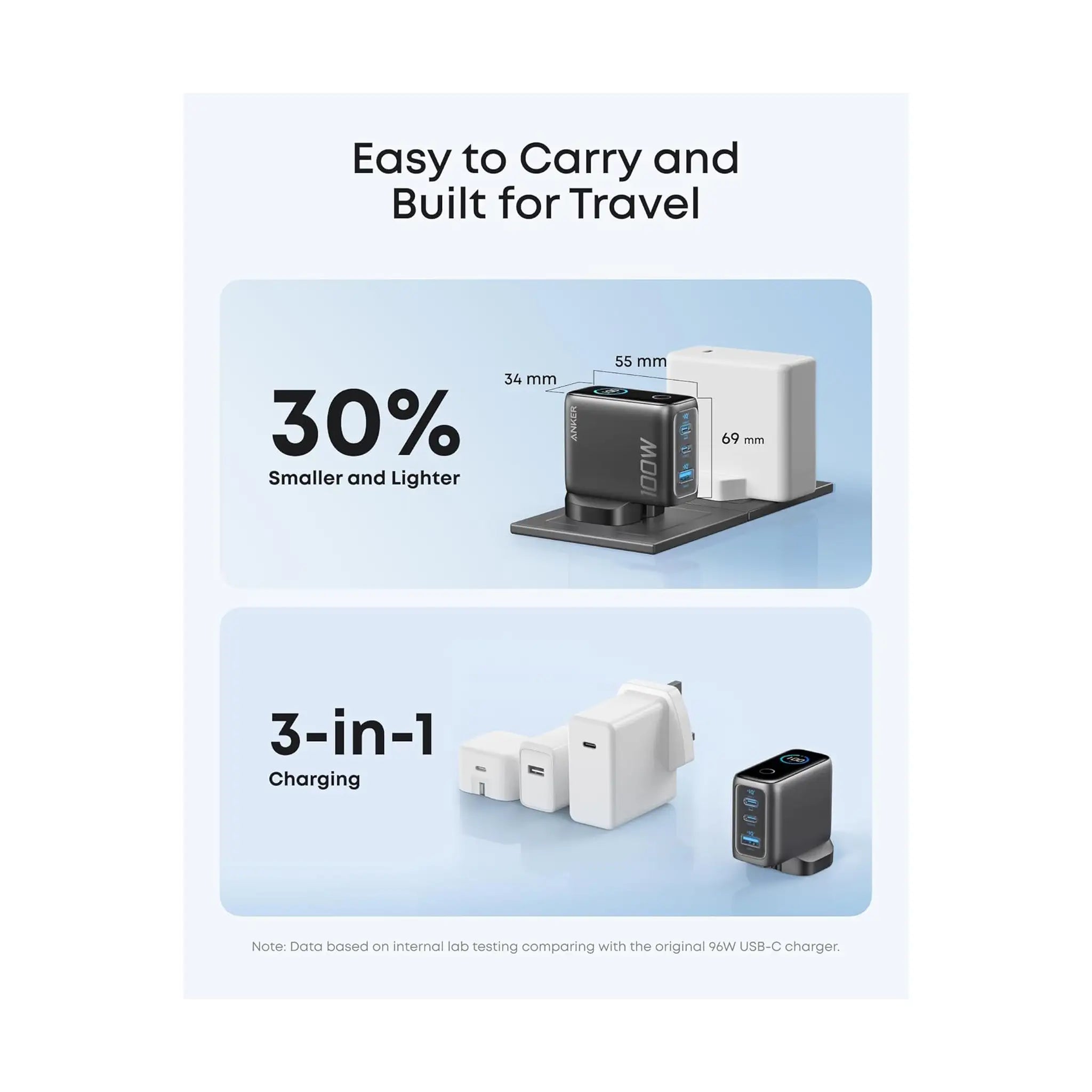 Anker 100W USB-C GaN Charger – 3-Port Ultra-Compact Wall Adapter with Smart Display