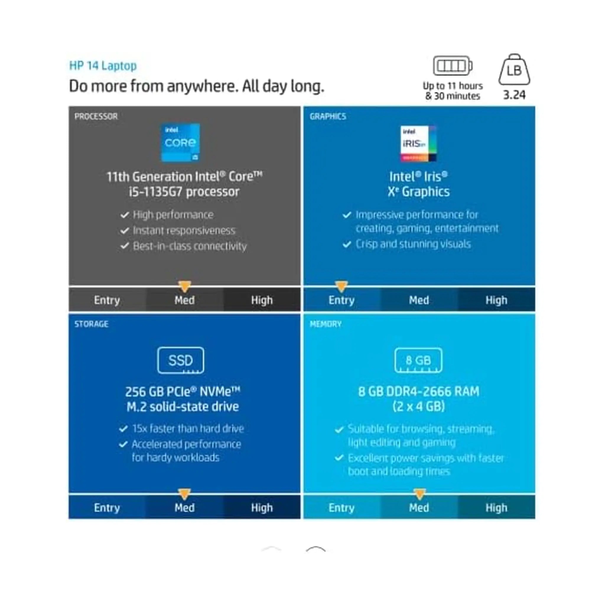 HP (2023) Laptop – 14" HD, Intel i5-1135G7, 32GB RAM, 1TB SSD, Windows 11