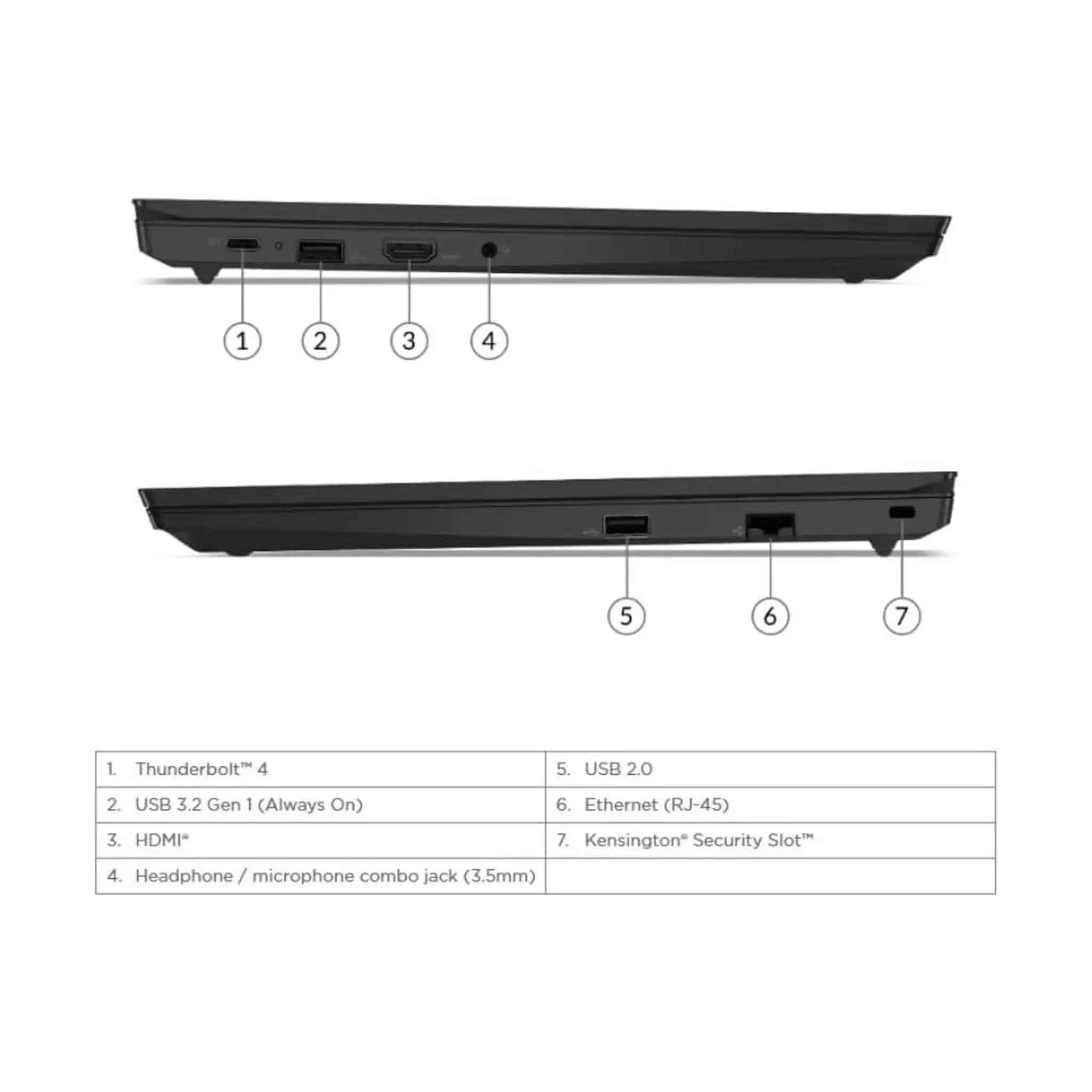 Lenovo ThinkPad E15 - With 15.6-inch FHD Display