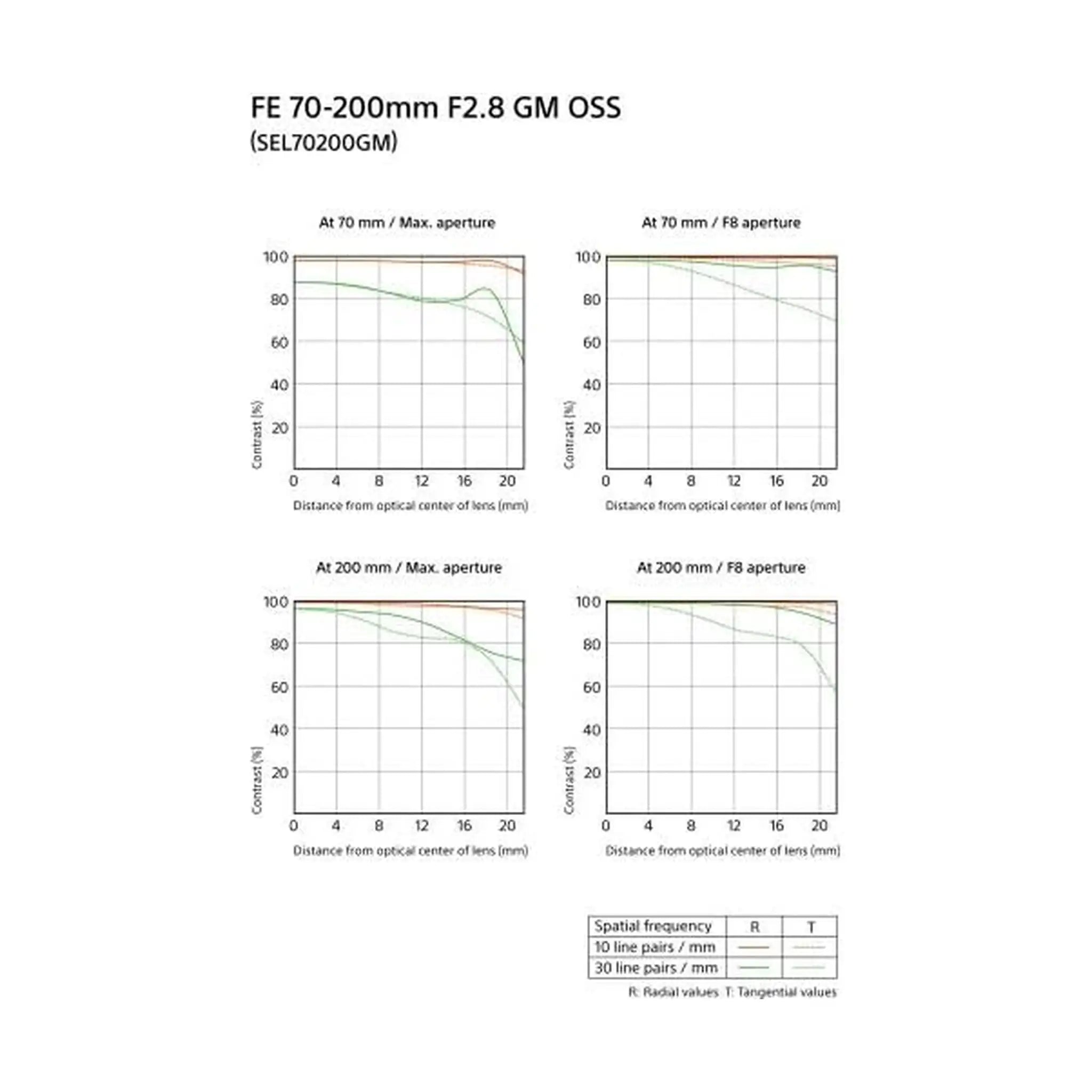Sony FE 70 200mm F2.8 GM OSS Lens