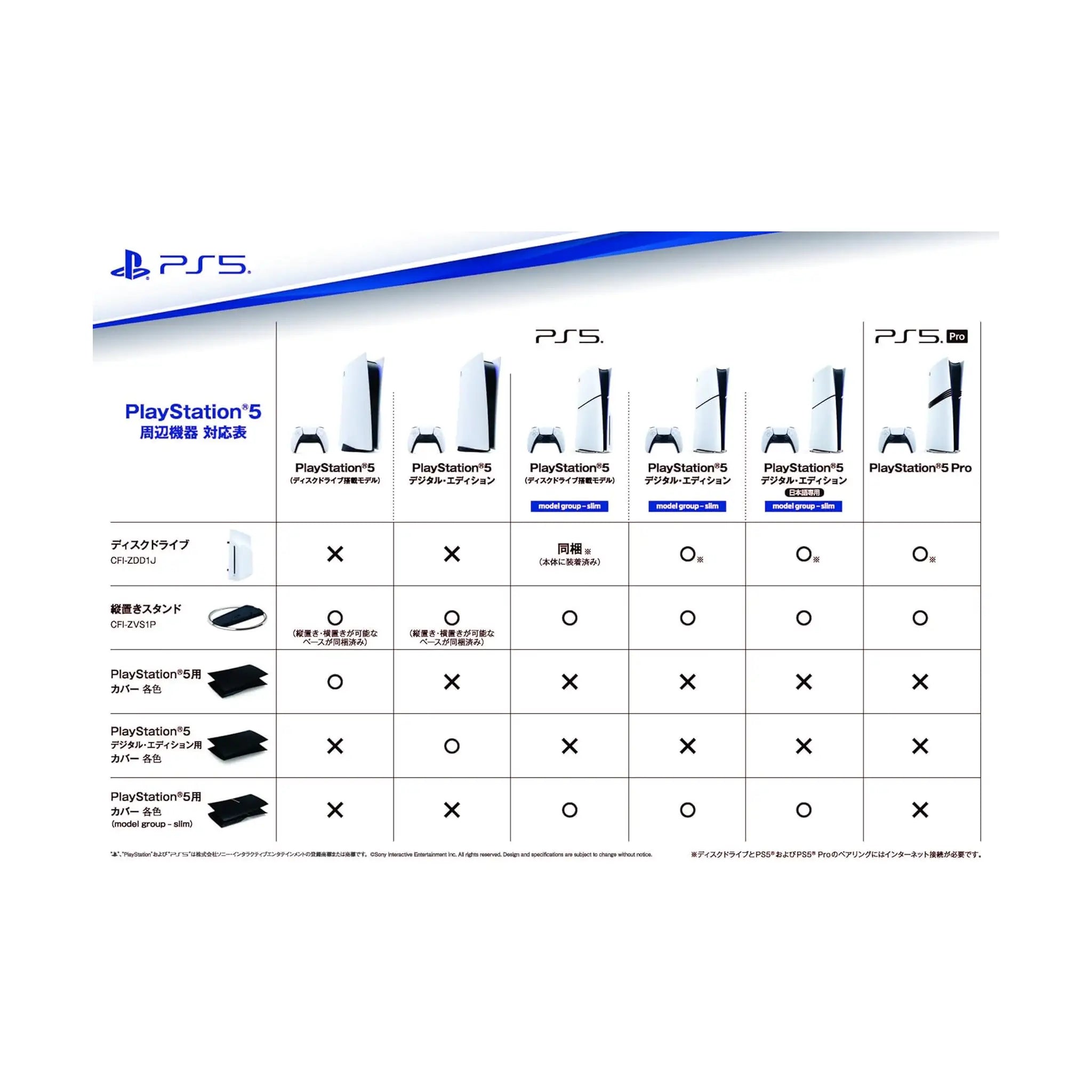 Sony PlayStation 5 Slim Disc Console (2023) – International Version