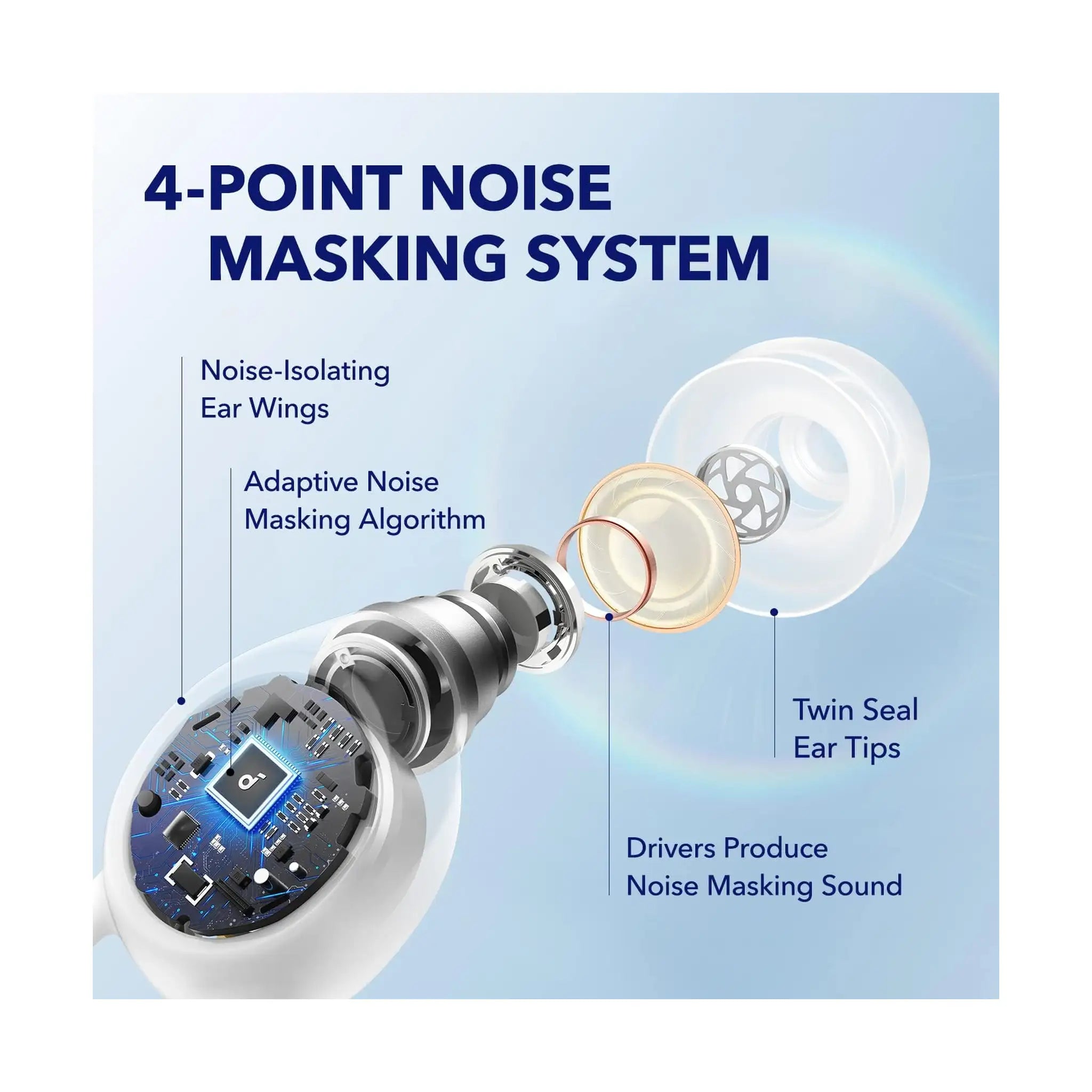 Soundcore by Anker Sleep A10 Earbuds