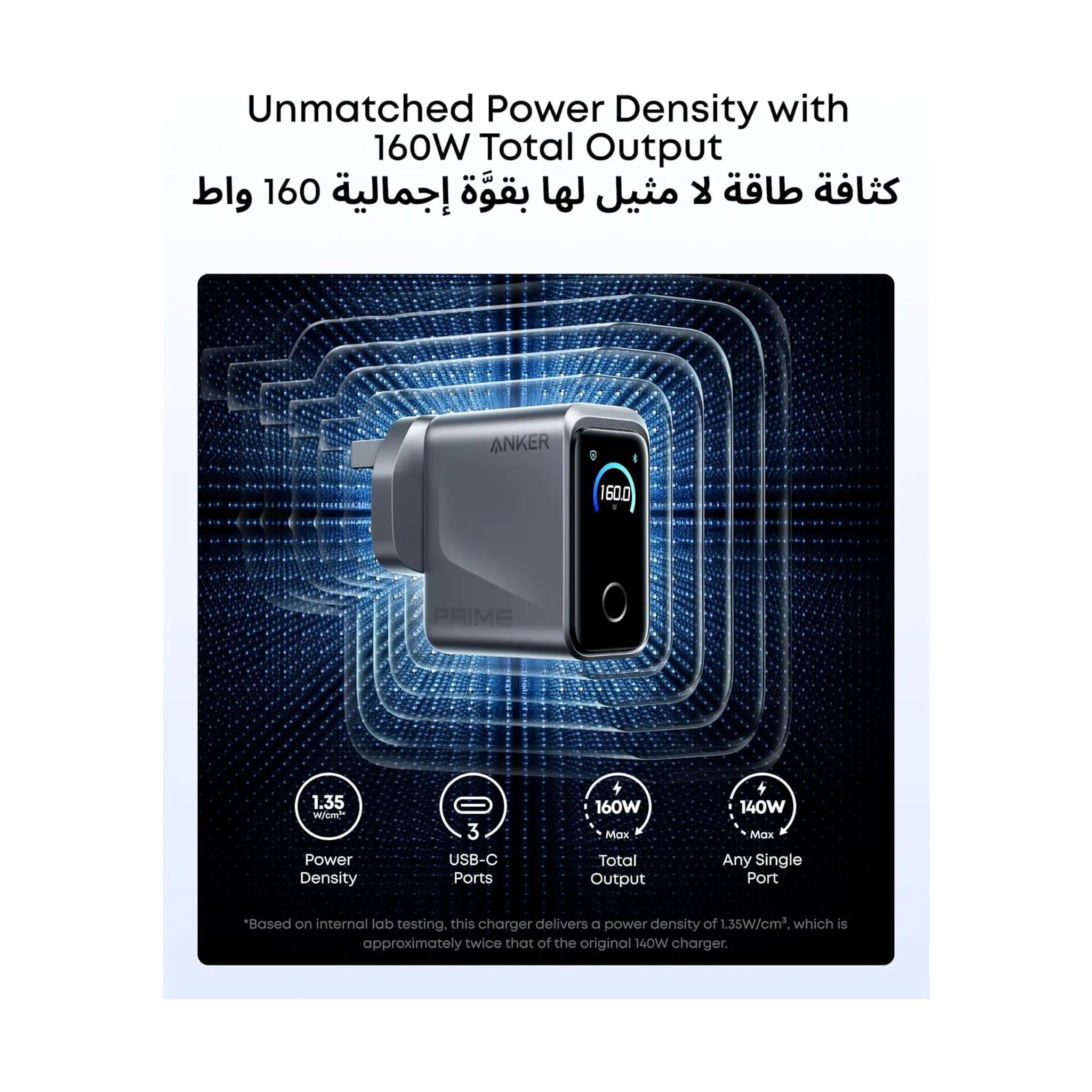 Anker Prime 160W USB-C GaN Charger – 3-Port Wall Charger with Smart Display
