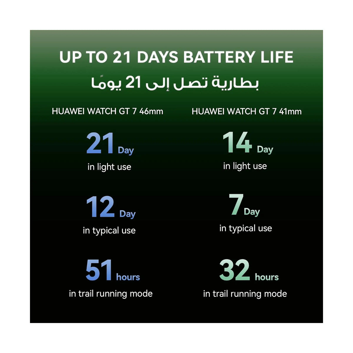 Huawei Watch GT 7 41mm Smartwatch – AMOLED Display, Up to 14 Days Battery, GPS, NFC, 100+ Sports Modes