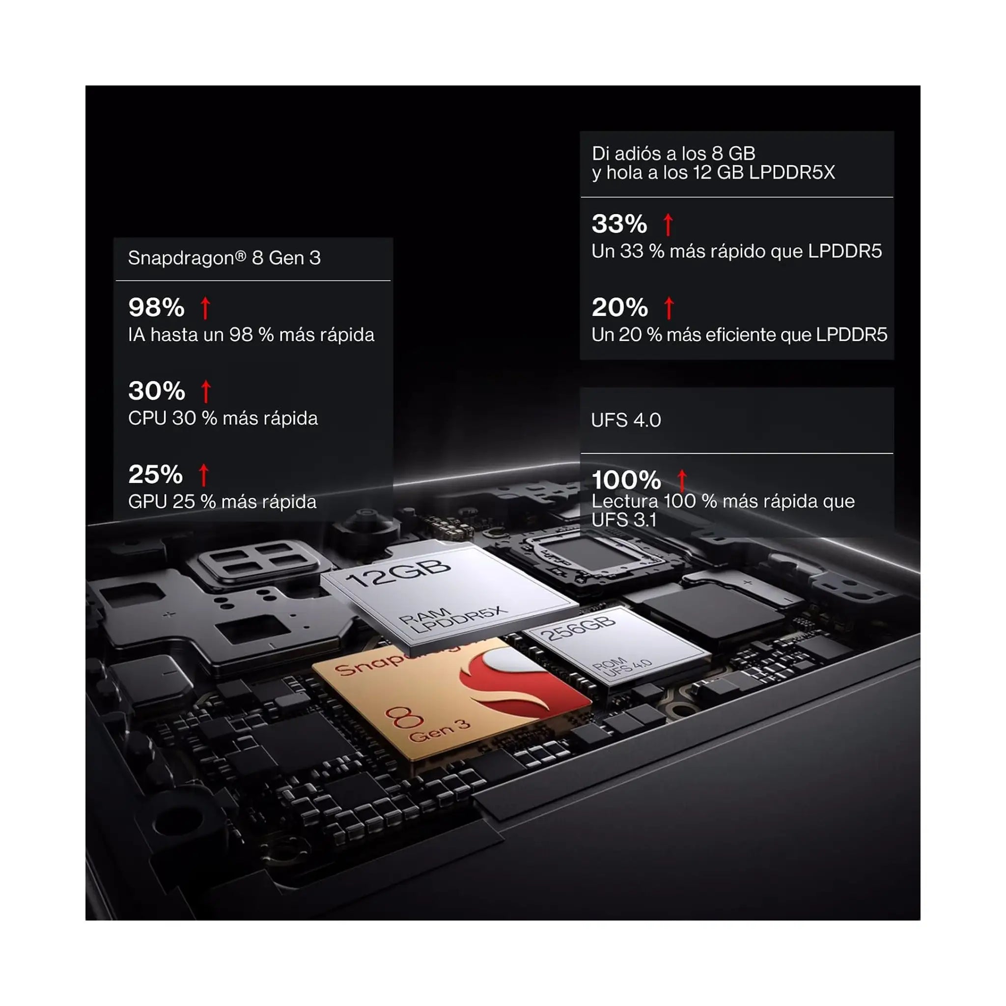 OnePlus 13R Series